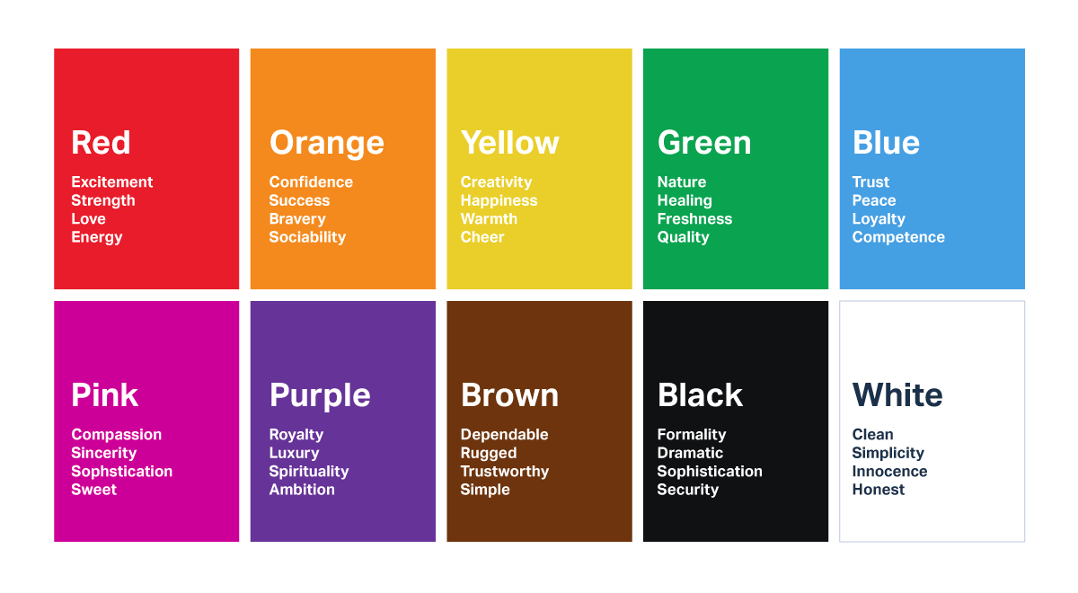 Psychology Of Color In Logo Design 